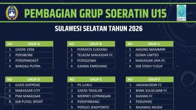 Bulukumba Kembali Absen di Piala Soeratin U-15 Sulsel, Iswanto Soroti Kinerja PSSI Bulukumba
